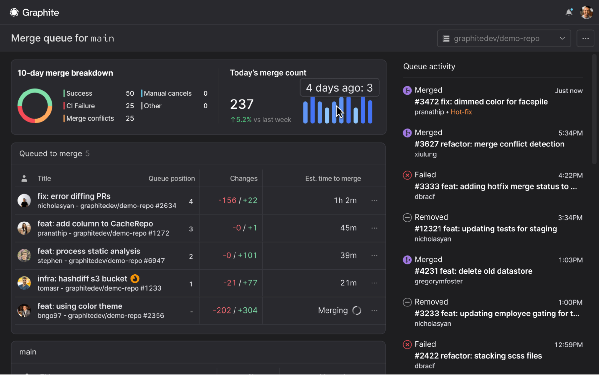 screenshot of Graphite's merge queue dashboard