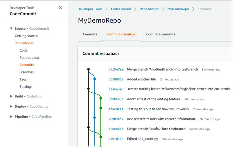AWS CodeCommit dashboard screenshot
