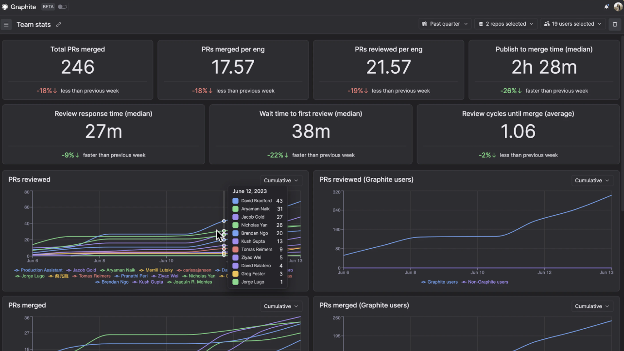 screenshot of Insights dashboard
