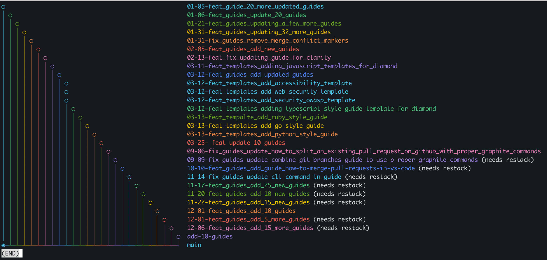 screenshot of stack in CLI