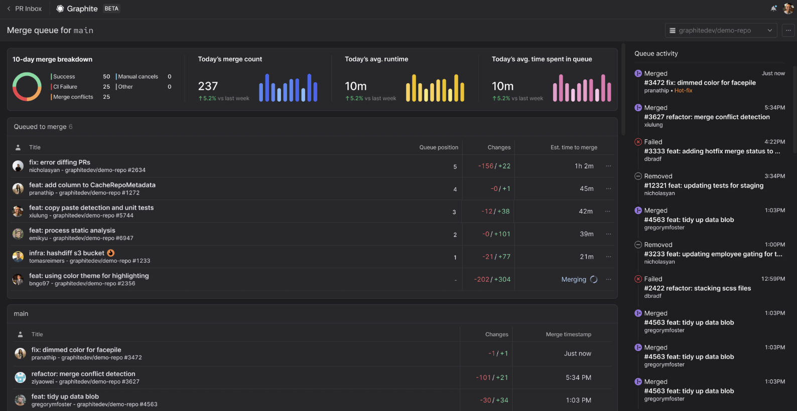 screenshot of merge queue